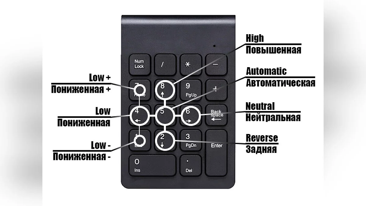 Переключение передач на Numpad'е