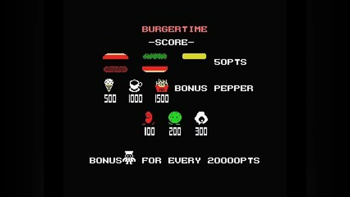 Скриншоты из BurgerTime / Картинка 47