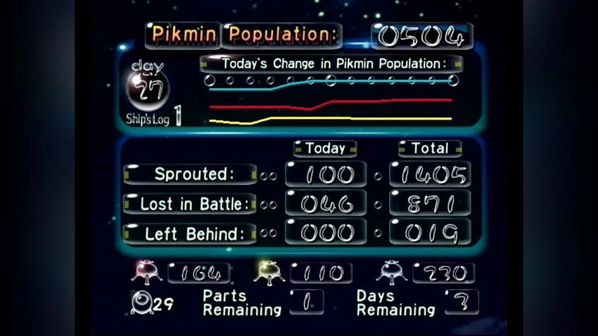 Скриншоты из Pikmin / Картинка 59