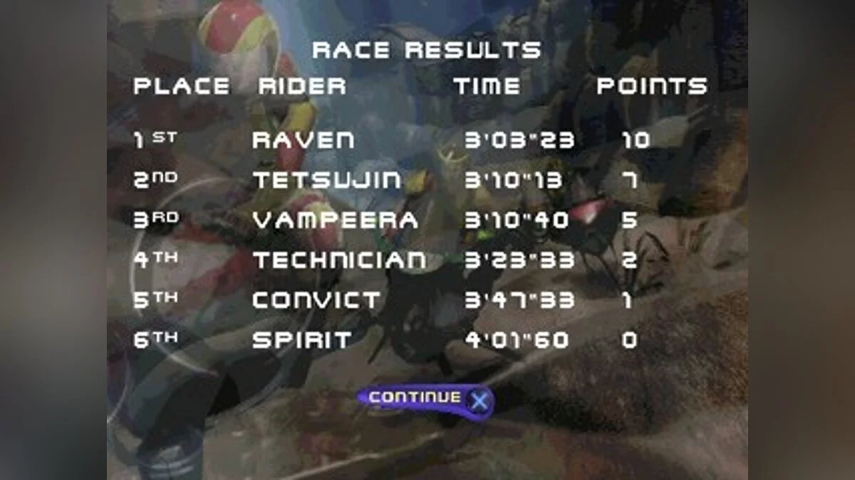 Скриншоты из Jet Moto 3 / Картинка 23