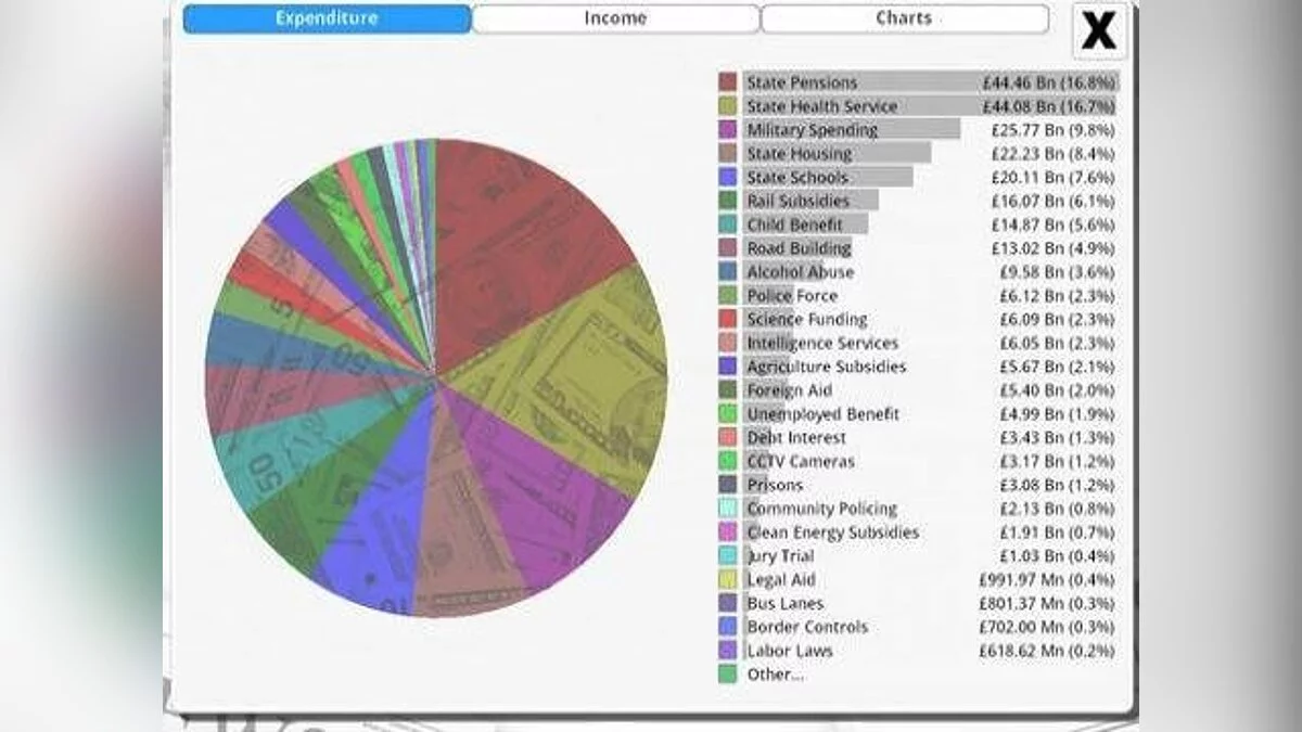 Скриншоты из Democracy 3 / Картинка 31