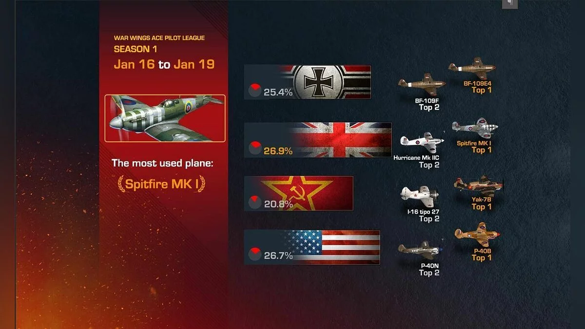 Скриншоты из War Wings / Картинка 60