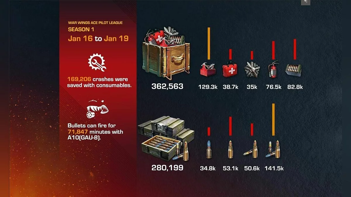 Скриншоты из War Wings / Картинка 61