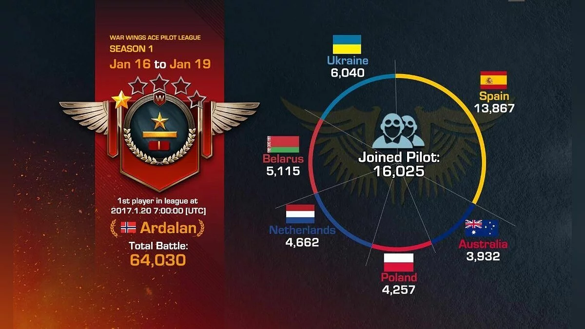 Скриншоты из War Wings / Картинка 62