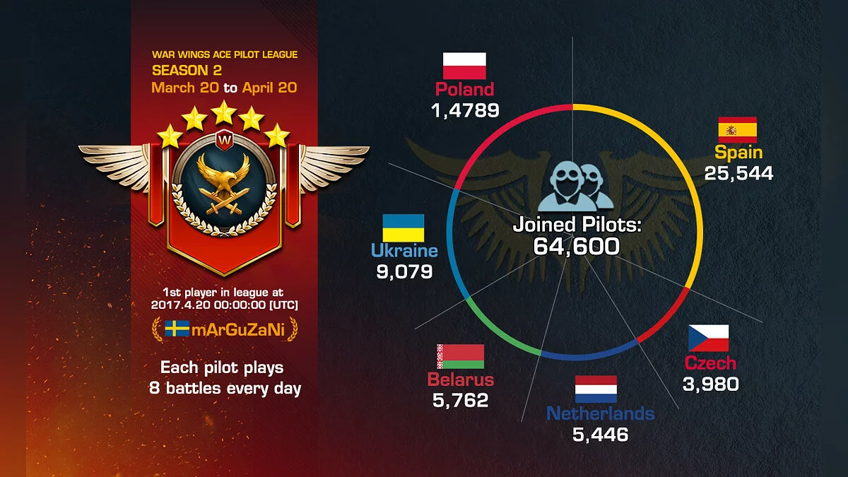 Скриншоты из War Wings / Картинка 77