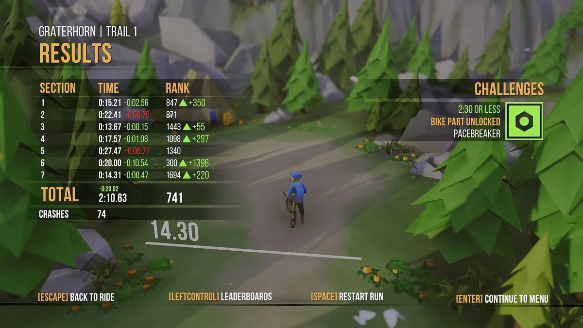 Скриншоты из Lonely Mountains: Downhill / Картинка 44