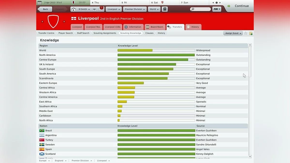 Скриншоты из Football Manager 2010 / Картинка 66