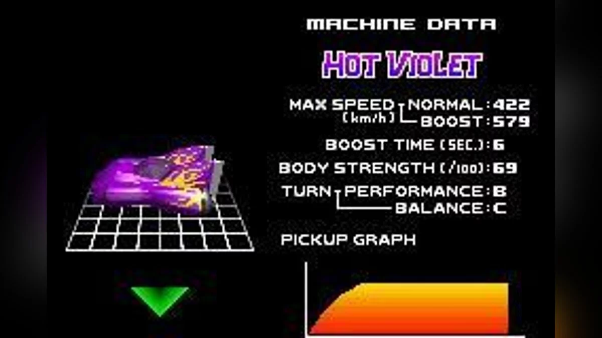 Скриншоты из F-Zero: Maximum Velocity / Картинка 1