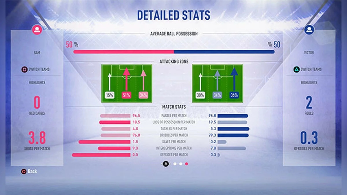 Скриншоты из FIFA 19 / Картинка 10