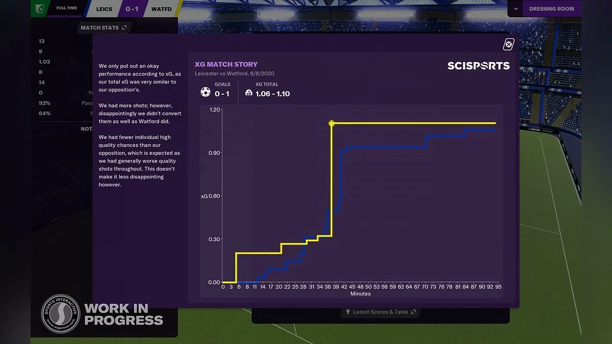 Скриншоты из Football Manager 2021 / Картинка 3