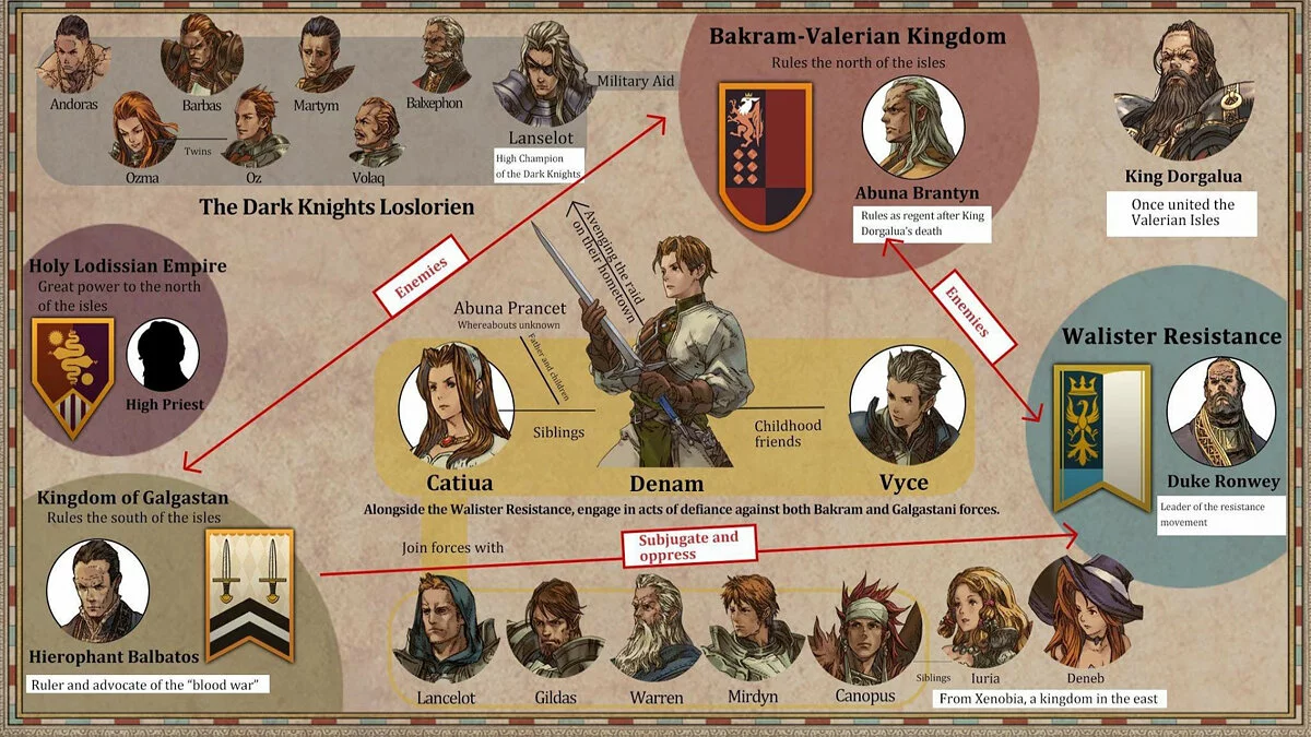 Скриншоты из Tactics Ogre: Reborn / Картинка 56