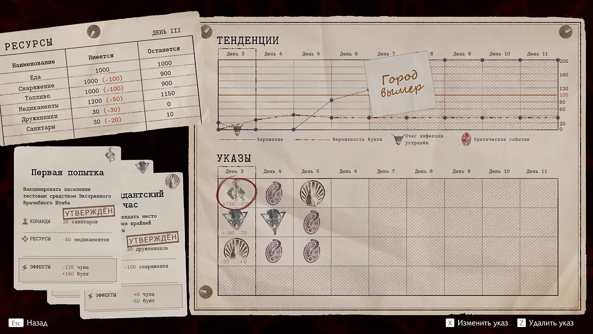 Как получить все указы в Pathologic 3