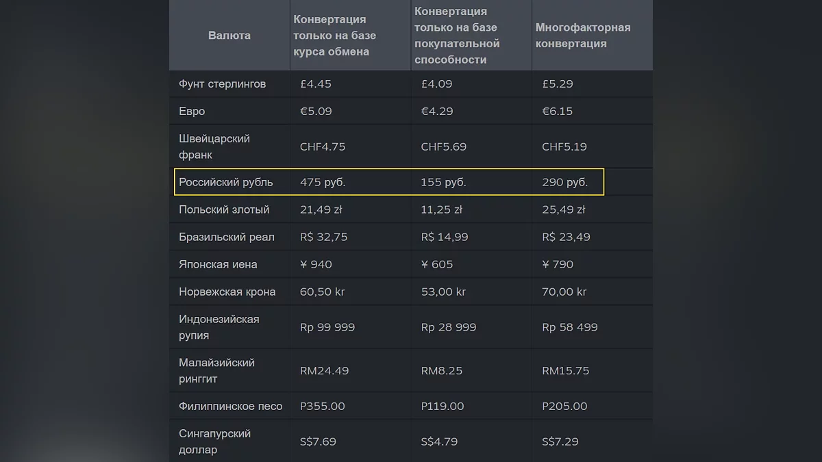 Методы расчёта цены